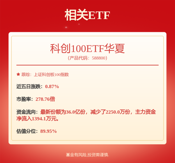 富灯网 4月30日奥维转债下跌0.69%，转股溢价率176.3%