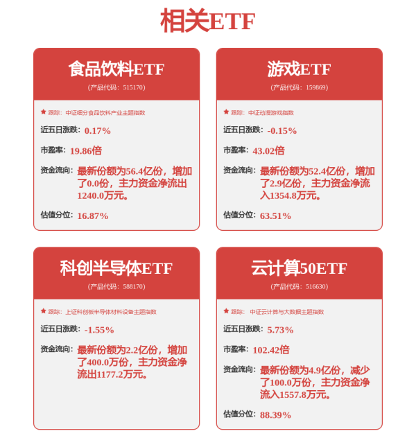 维嘉优配 A股午评：创业板指涨0.36%，超3500股上涨！人形机器人概念活跃