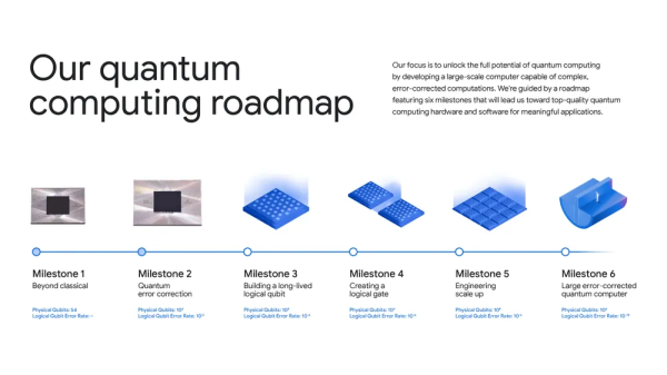 乐融配 比超级计算机快1.3万倍！谷歌量子计算再现突破 诺奖得主送上关键助攻